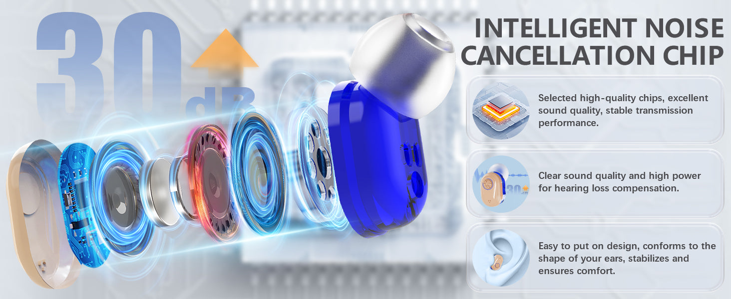 Wireless Mini Hearing Aid for Seniors with Noise-Cancelling