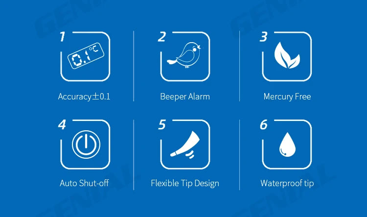 Thermometer for Adults – Digital Oral Thermometer