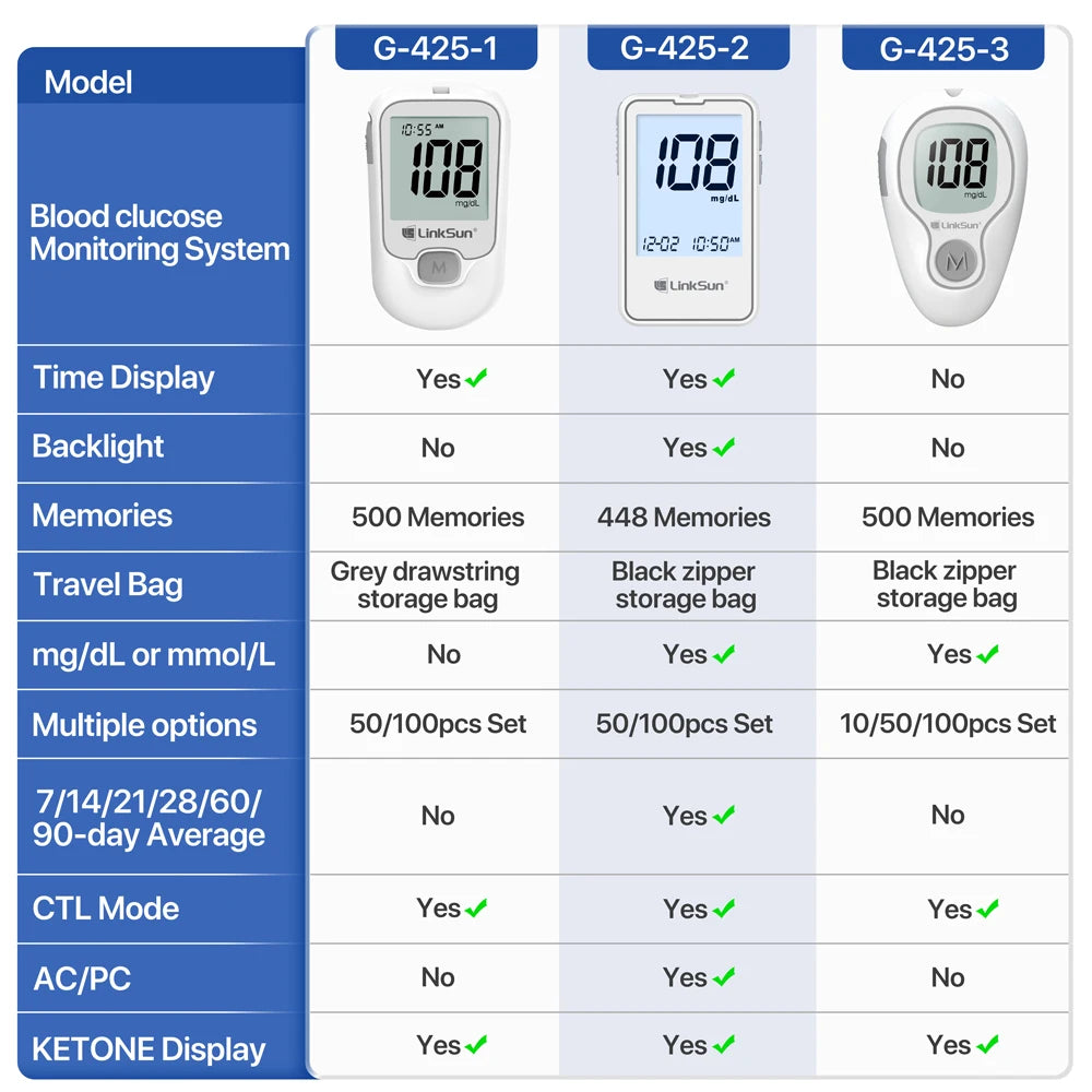 Linksun Blood Glucose Meter G-425-2 50/100 Test Strips