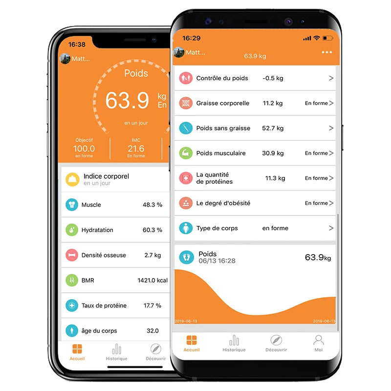 Bluetooth Body Fat Scale – Smart Digital Weight Scale with BMR Test