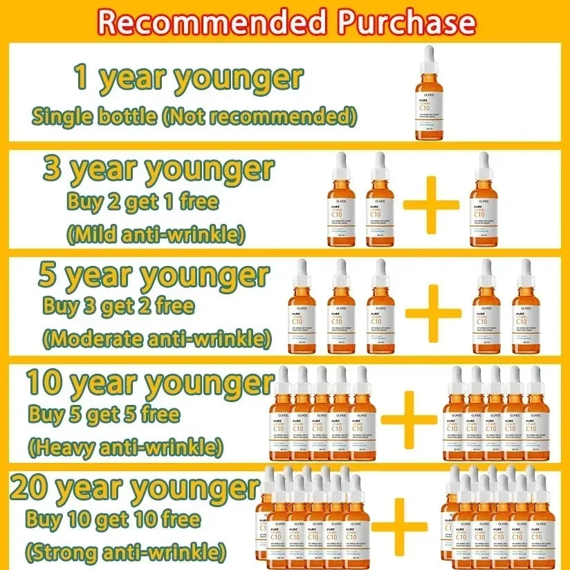 Vitamin C Face Serum – Wrinkle Remover