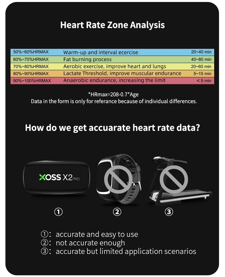 XOSS X2 Pro Heart Rate Monitor Sensor