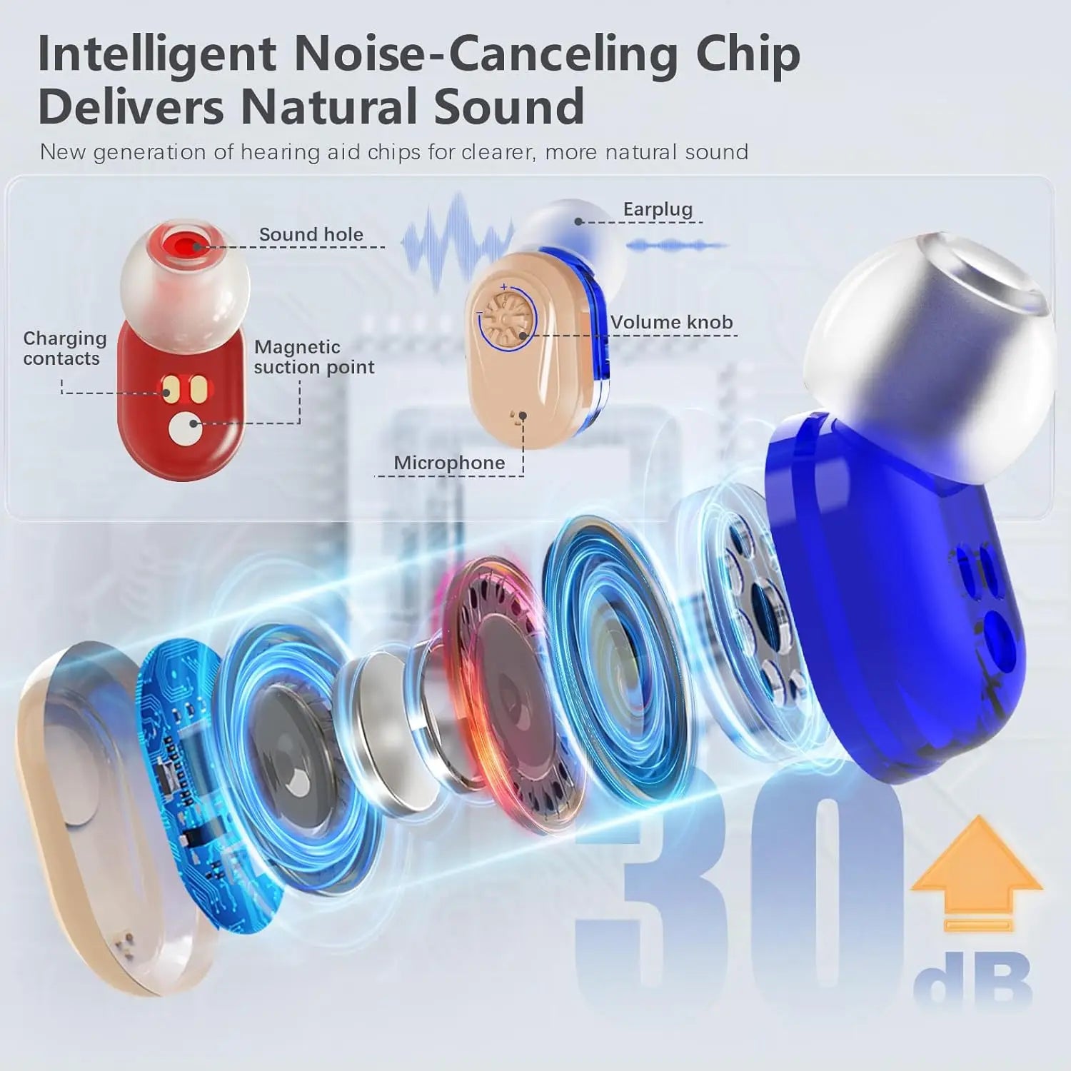 Wireless Mini Hearing Aid for Seniors with Noise-Cancelling
