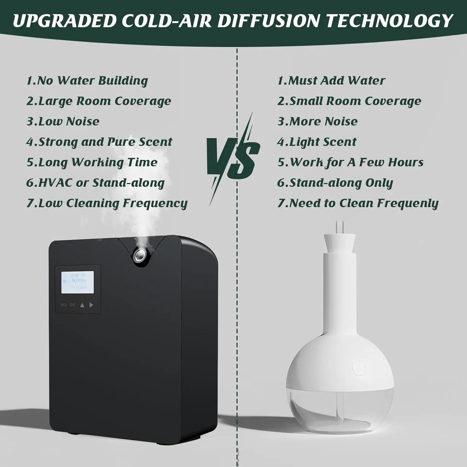 Smart Scent Air Machine for Home