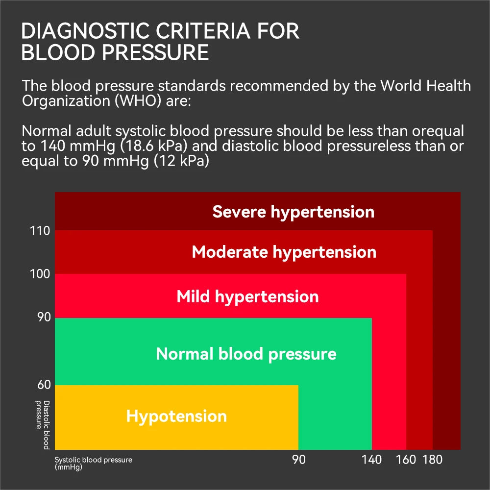 AICARE Upper Arm Blood Pressure Monitor